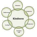 Kindness-Venn-Diagram-web (1)