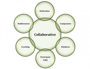 collaborative