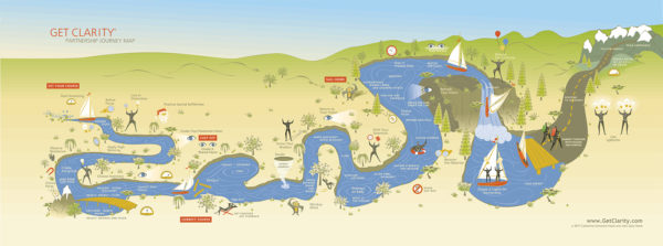 Partnership Journey Map