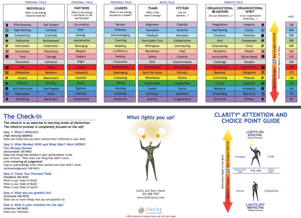 Choice Point & Attention Guide: Words to Choose from During Each Choice Point.